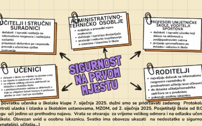 Sigurnosni protokol